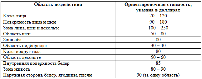 Вартість на РФ ліфтинг